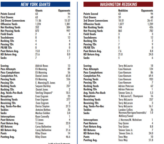 Tale of the Tape